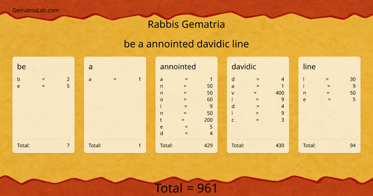be a annointed davidic line in rabbis Gematria